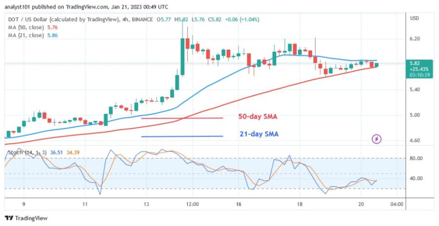 DOTUSD(4 hour Chart) - January 20.23.jpg