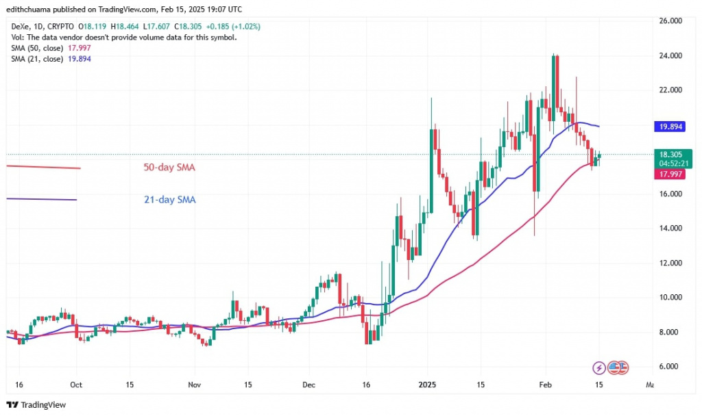 DEXEUSD_(Daily Chart) – FEB.15.jpg