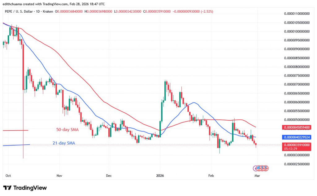 PEPEUSD_(Daily Chart) – FEB.28).jpg PEPEUSD_(Daily Chart) – FEB.28).jpg