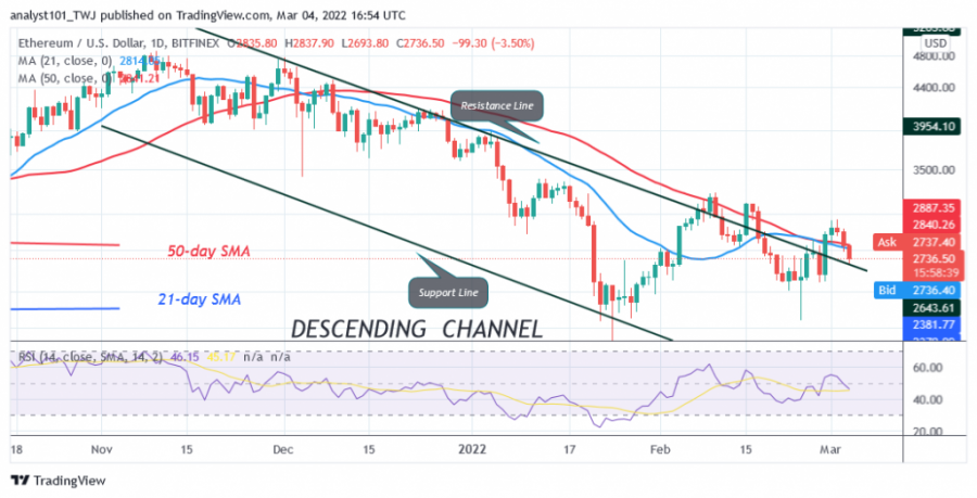 1646395813208_ETHUSD(Daily+Chart)+-+FEB.+4.png