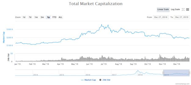 CoinMarketCap_chart.jpg