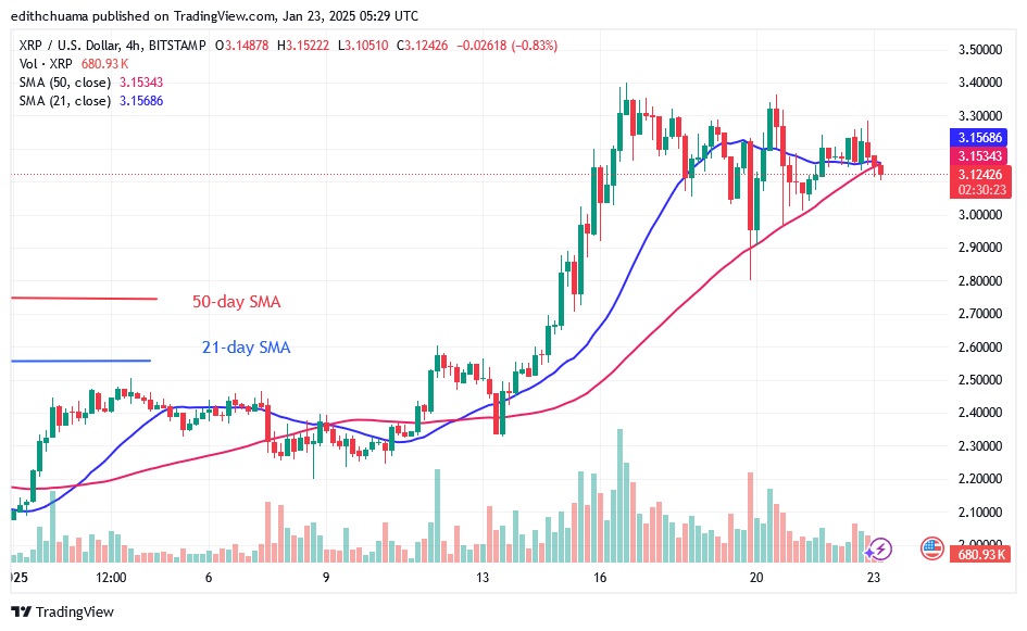 XRPUSD_(4-Hour Chart) - JAN.23.25.jpg