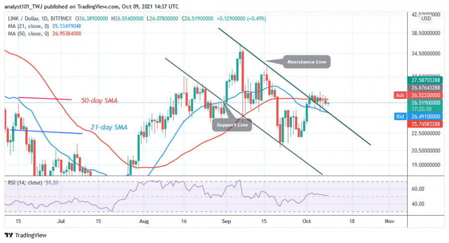 LINKUSD(Daily_Chart)_-OCT._9.png