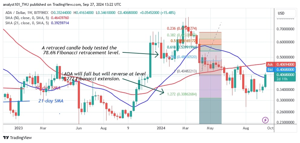 ADAUSD_(Weekly Chart) –Sept.27.jpg