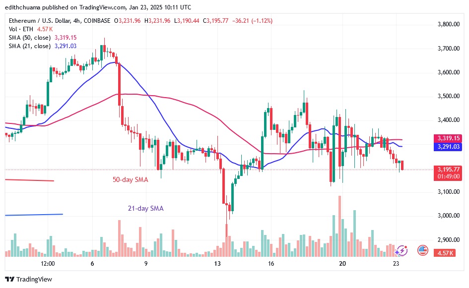 ETHUSD_(4-Hour Chart) - JAN.23.25.jpg