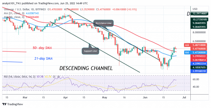 UNIUSD(+Daily+Chart)+-+Juuni+25.png