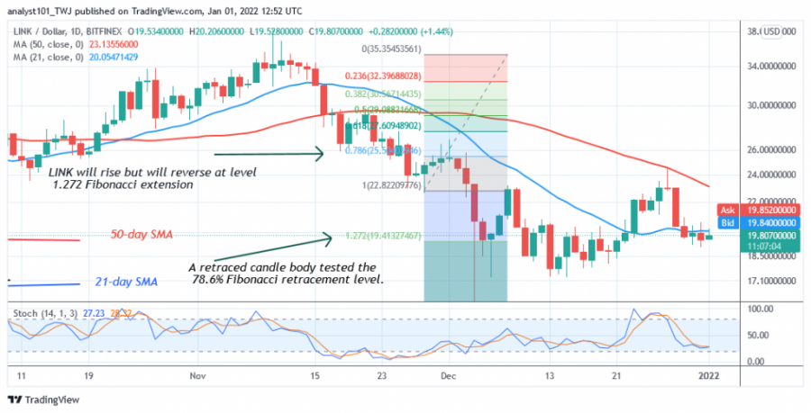 LINKUSD(日足チャート2) - 1月XNUMX日.png