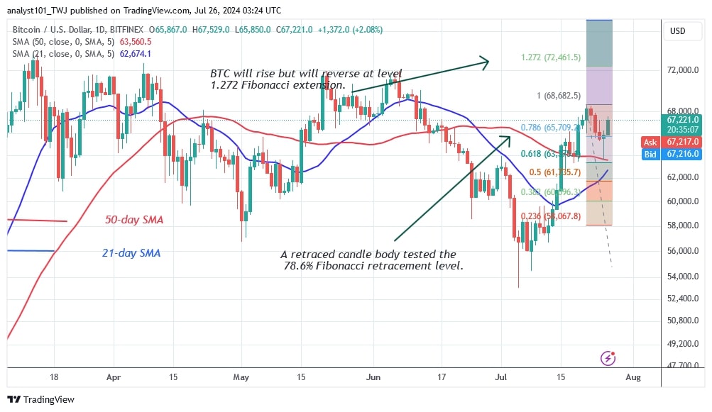 BTCUSD (Daily Chart) -July 26.jpg