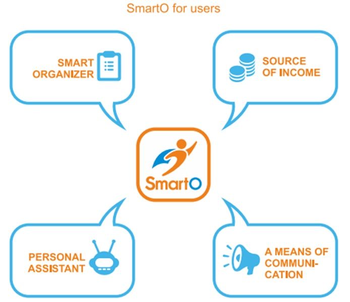 SmartO