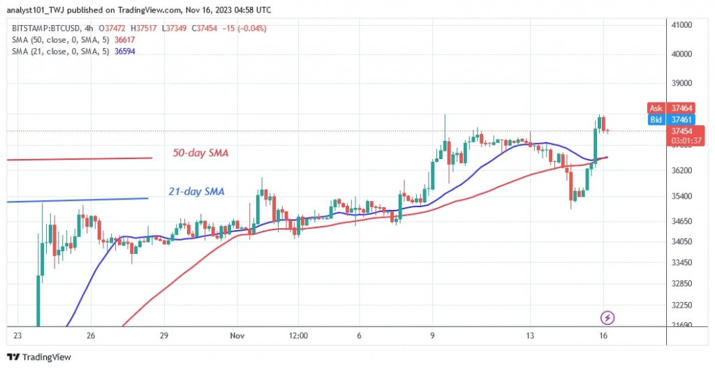 BTCUSD_( 4- hour Chart) – NOV. 16 (1).jpg