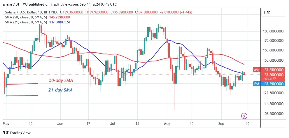 SOLUSD_(Daily Chart) – Sept.14.jpg