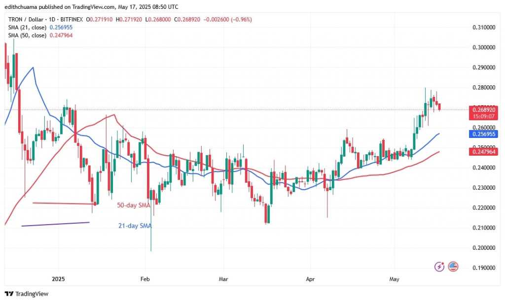 TRXUSD_(Daily Chart) - May 17.jpg
