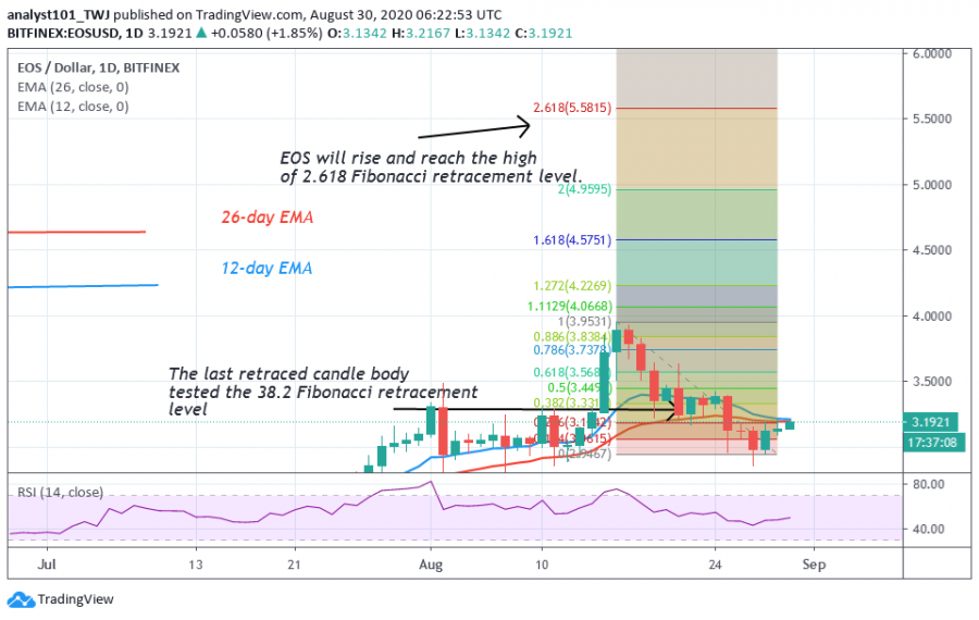 EOS-CoinIdol.(_Chart_2)png.png