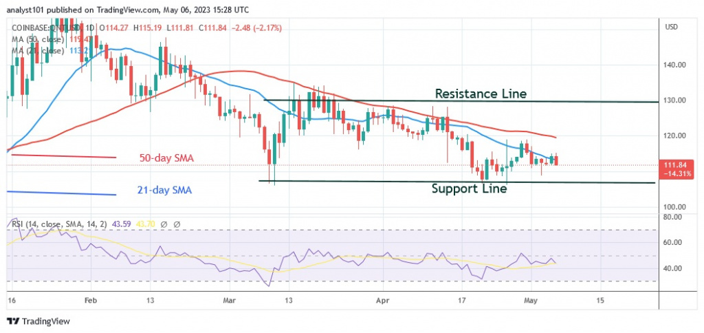 QNTUSD_(Daily Chart) – May 6.23.jpg