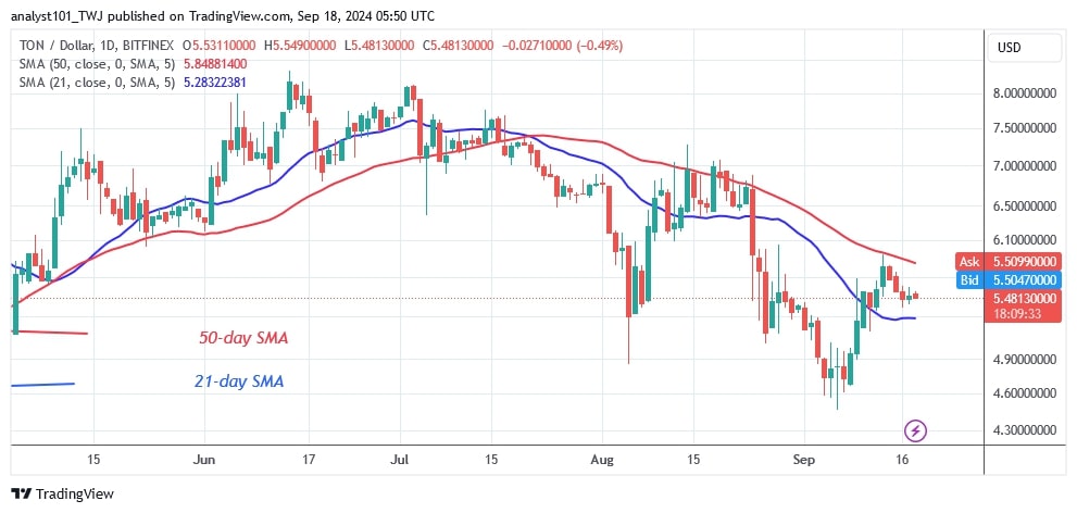 TONUSD_( Daily Chart) -Sept.18.jpg