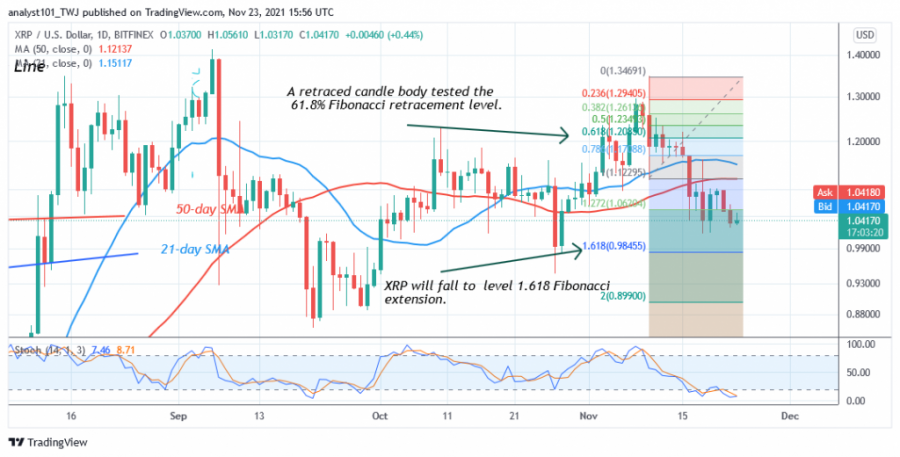 XRPUSD(_4_Hour_Chart)_-_NOV_.23.png