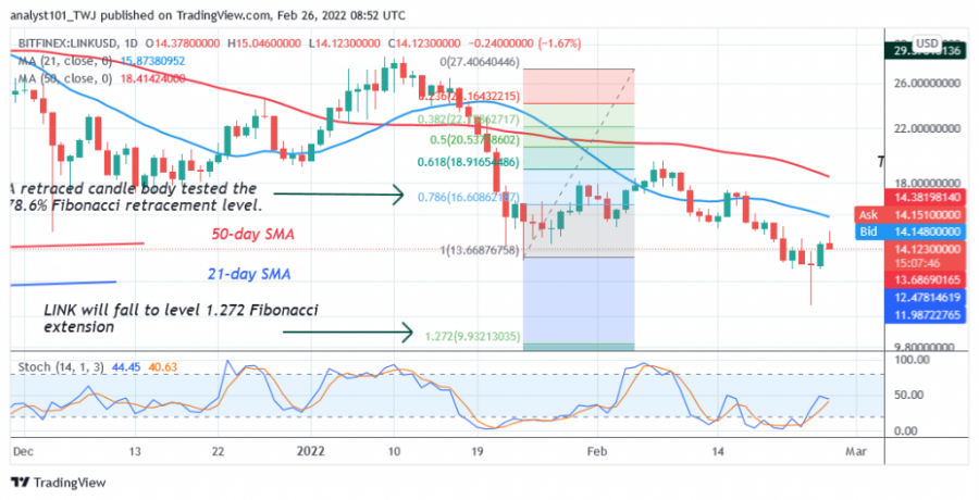 LINKUSD(Daily_Chart_2)_-_FEB.26.png