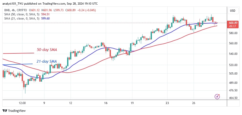 BNBUSD (4-hour Chart) –AUG. 28.jpg