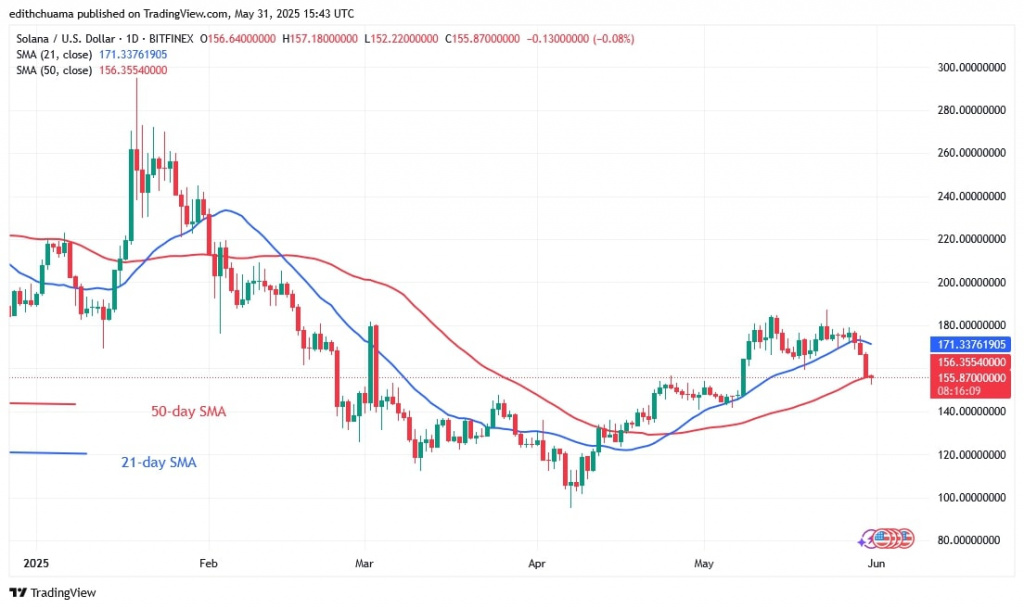 SOLUSD_(Daily Chart) - May 31.jpg