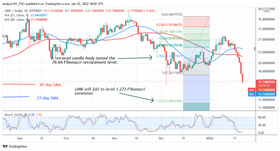 LINKUSD9_Daily_Chart_2)-_JAN.22.png