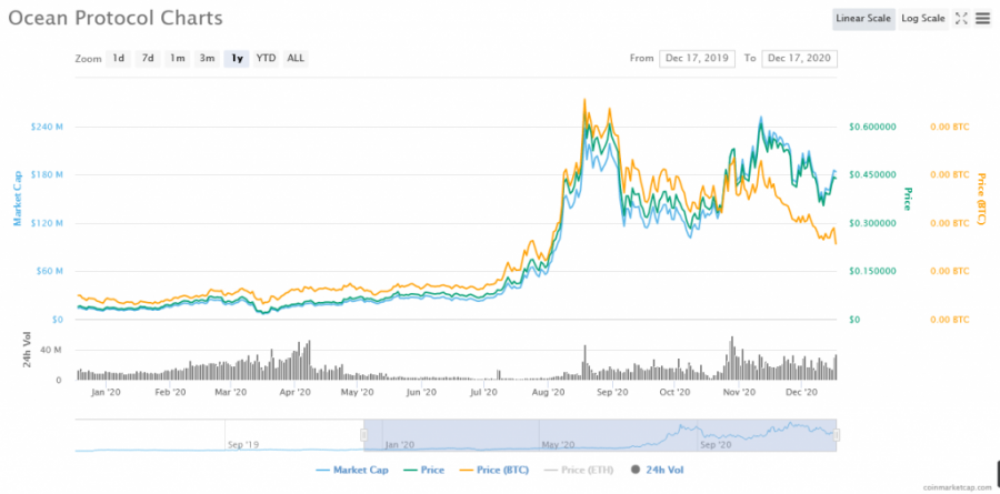 Screenshot_2020-12-17_Ocean_Protocol_price_today,_OCEAN_marketcap,_chart,_and_info_CoinMarketCap.png