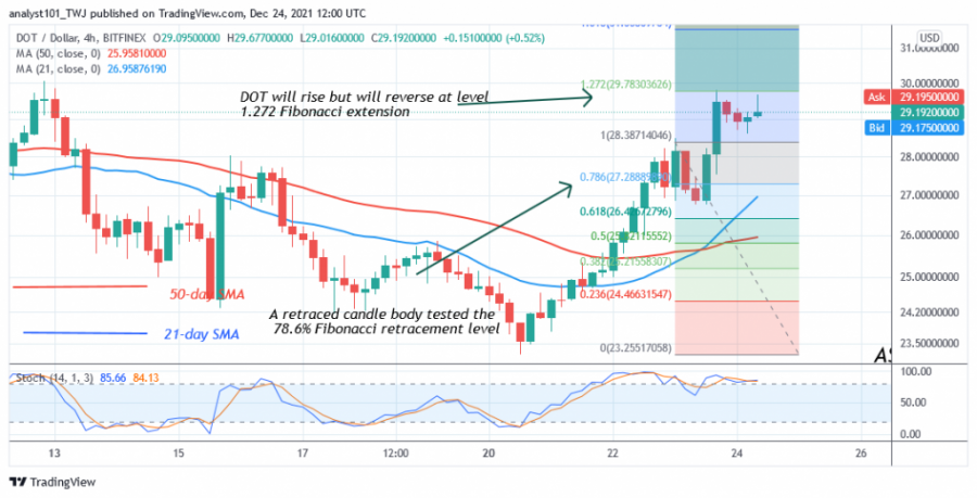 DOTUSD(+4+Hour+Chart)++December+24.png
