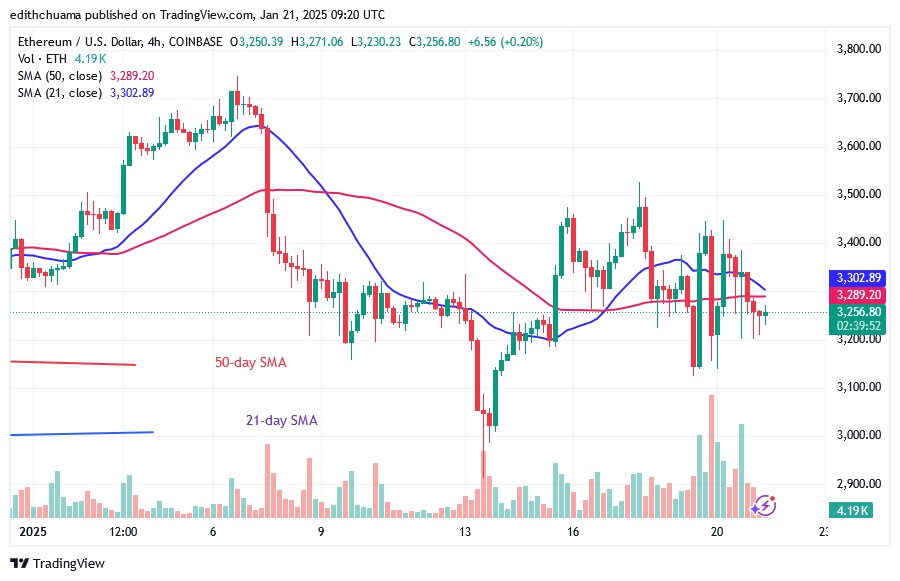 ETHUSD_(4-hour Chart) - JAN.21.25.jpg