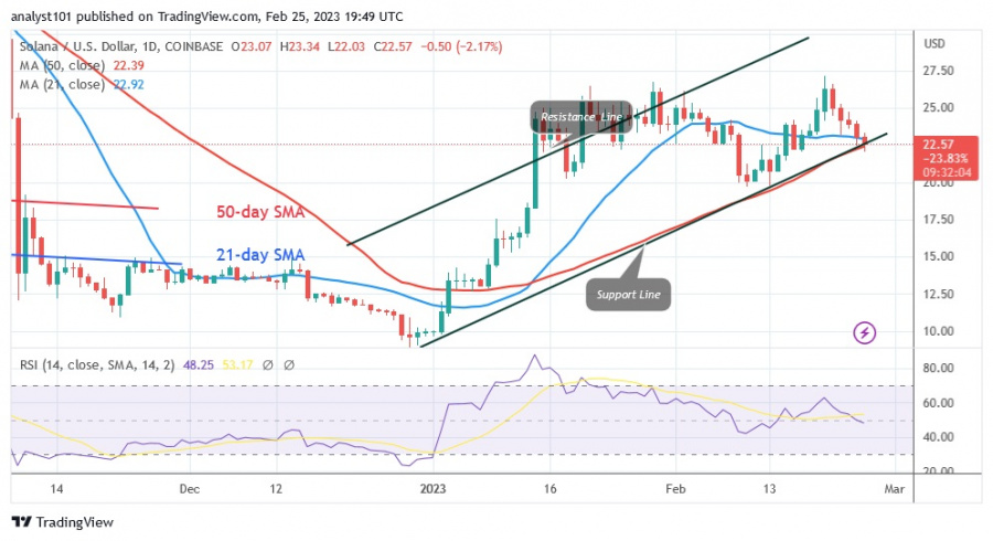 SOLUSD (Tages-Chart) - 25.23. Februar.jpg