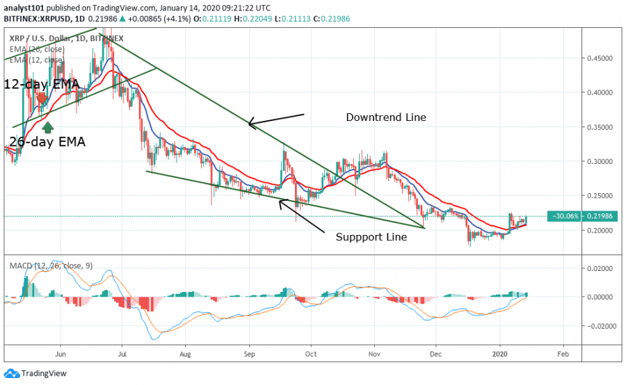 XRP-CoinIdol (2).png