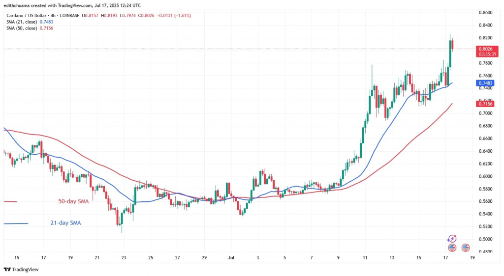 ADAUSD_( 4-hour Chart) -July 17.jpg