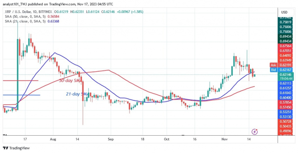 XRPUSD_(Daily Chart) – Nov. 17.jpg