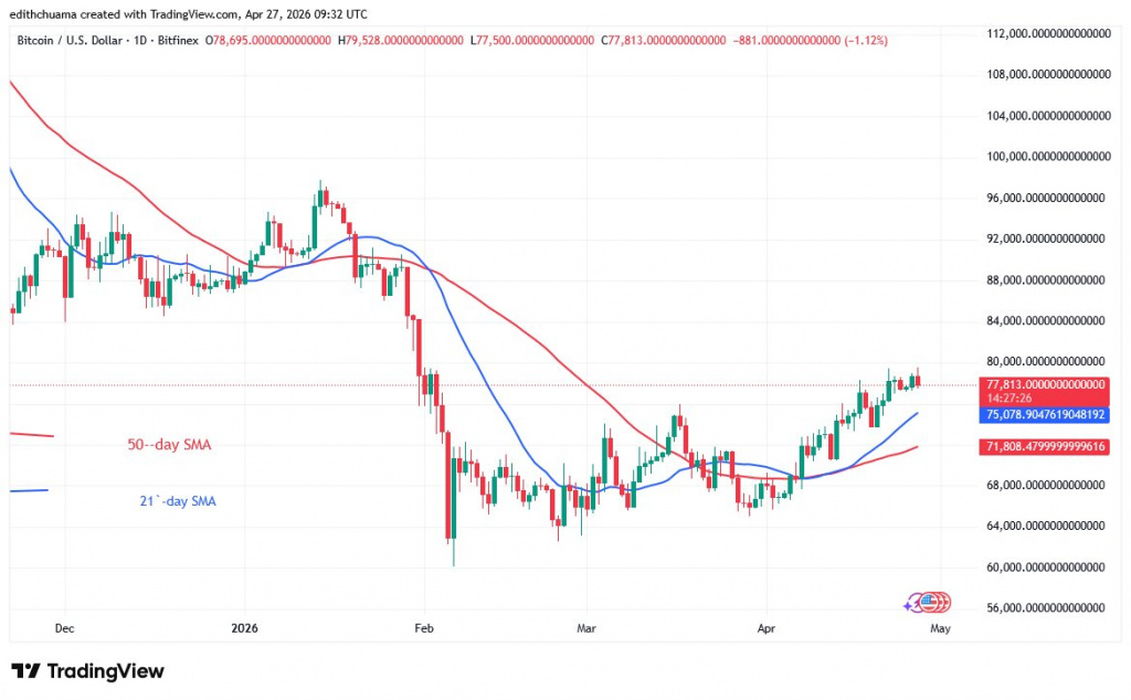 BTCUSD_(Daily Chart) - April 27, 2026
