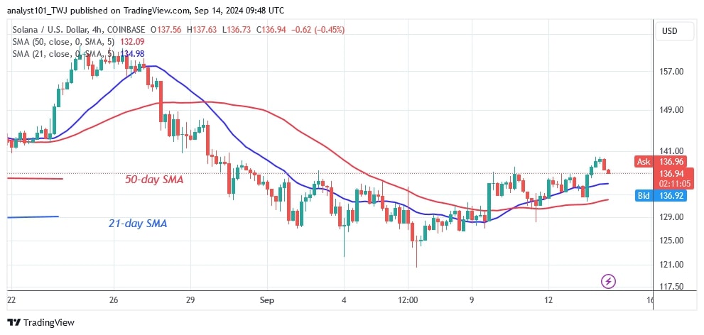 SOLUSD_(4-hour Chart) – Sept.14.jpg