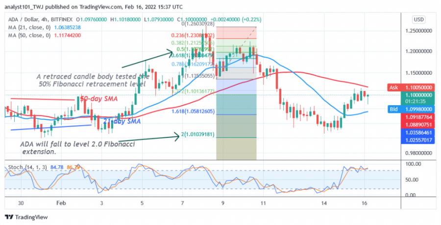 ADAUSD (4_Chart _) ._ FEB.16.png