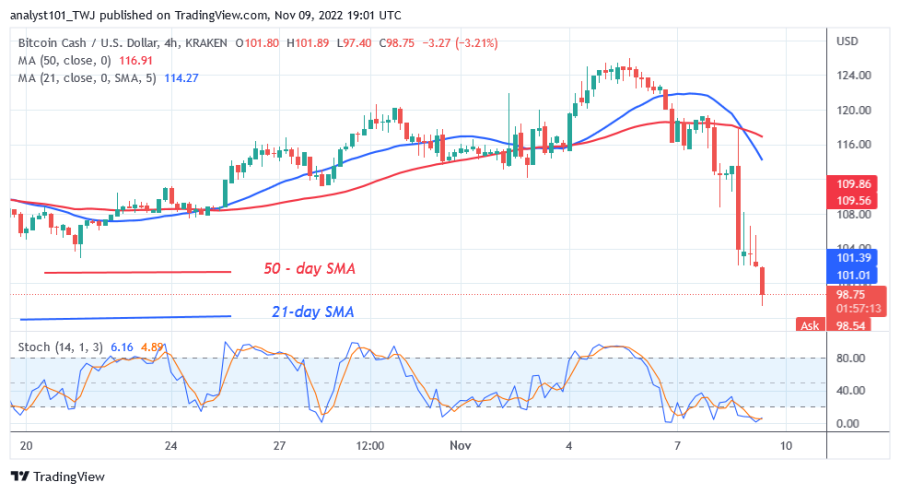 BCHUSD(4+Hour+Chart)+-+November+9.png