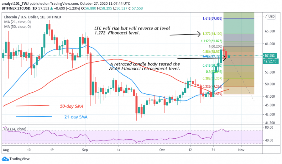 LTC chart.png