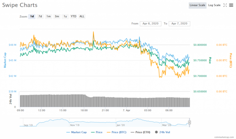 Screenshot_2020-04-07_Swipe_(SXP)_price,_charts,_market_cap,_and_other_metrics_CoinMarketCap.png