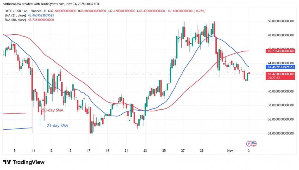 HYPEUSD_(4-Hour Chart) - NOV.3, 2025 HYPEUSD_(4-Hour Chart) - NOV.3, 2025
