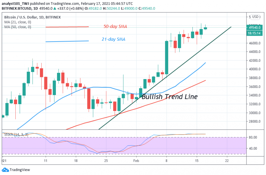 BTC_price_chart,_Feb_17,_2021_-_Coinidol.png