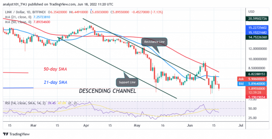 LINKUSD(Daily+Chart)+-+ເດືອນມິຖຸນາ+18.png