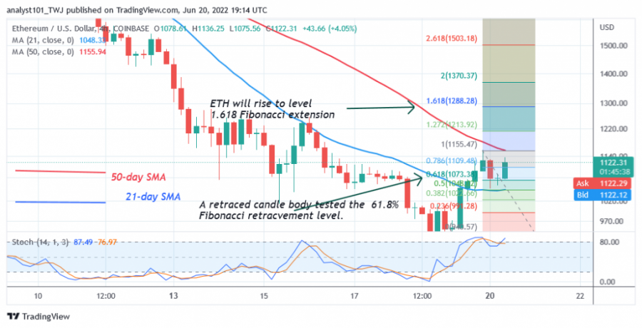 ETHUSD(4 Hour Chart) - June 20.png