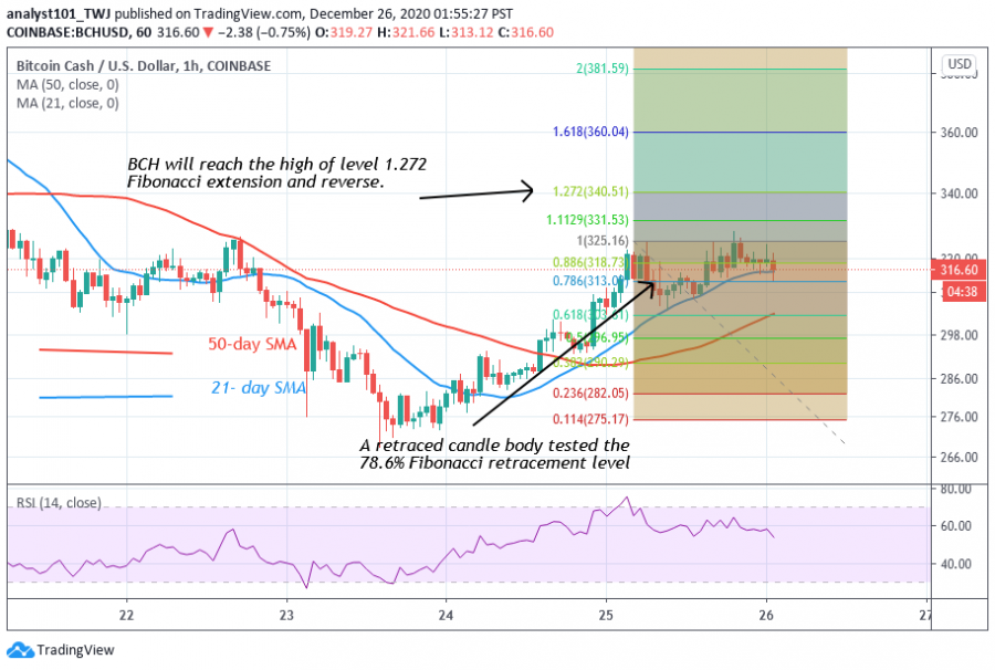 BCH_-_Coinidol__2_chart.png