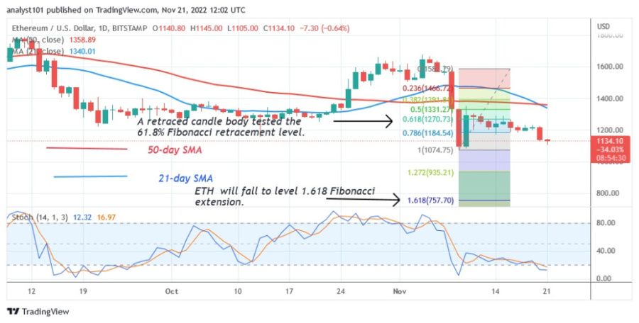 ETHUSD(дневной++график)+-+ноябрь+21.22.jpg