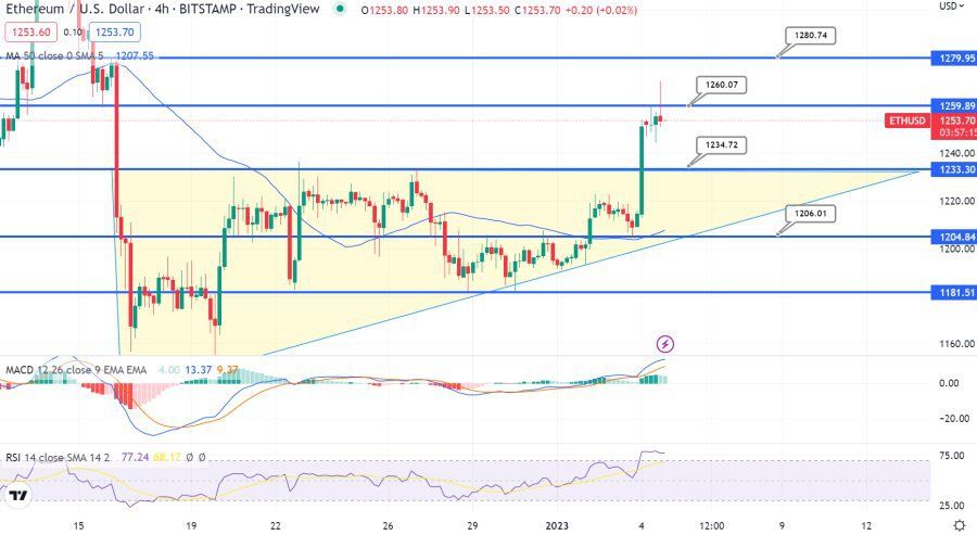 ETH_USD_แผนภูมิ_มกราคม_2023.jpg