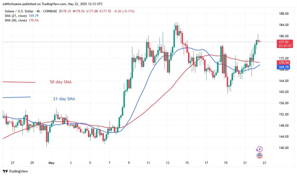SOLUSD_( 4-hour Chart) - May 22).jpg