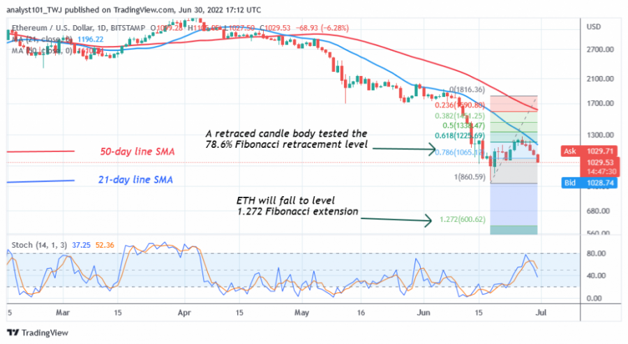 ETHUSD(Daily+Chart+2)+-+June+30.png