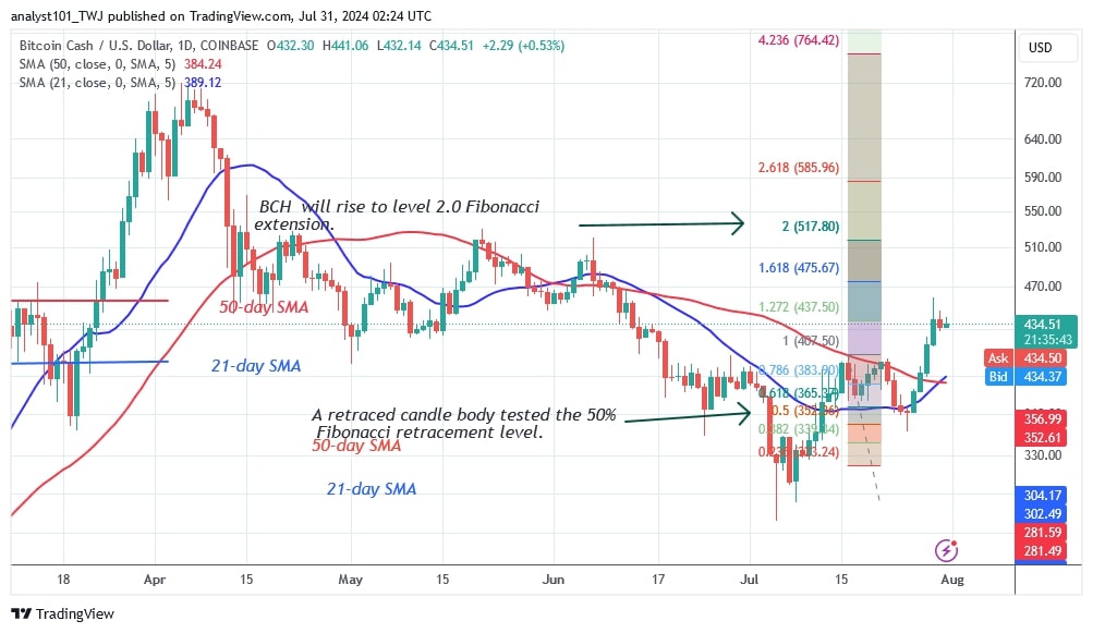 BCHUSD_(Daily Chart) – July 31.jpg