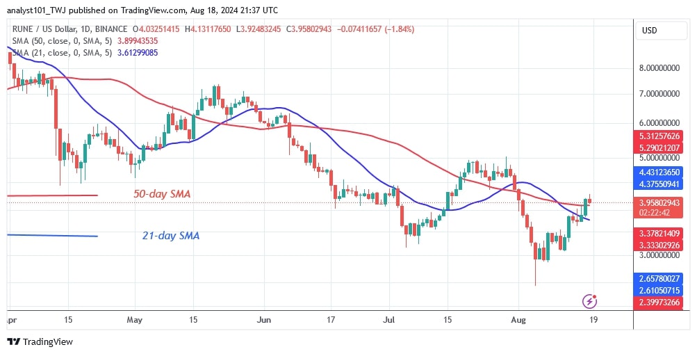 RUNEUSD_(Daily Chart) – August 18.jpg