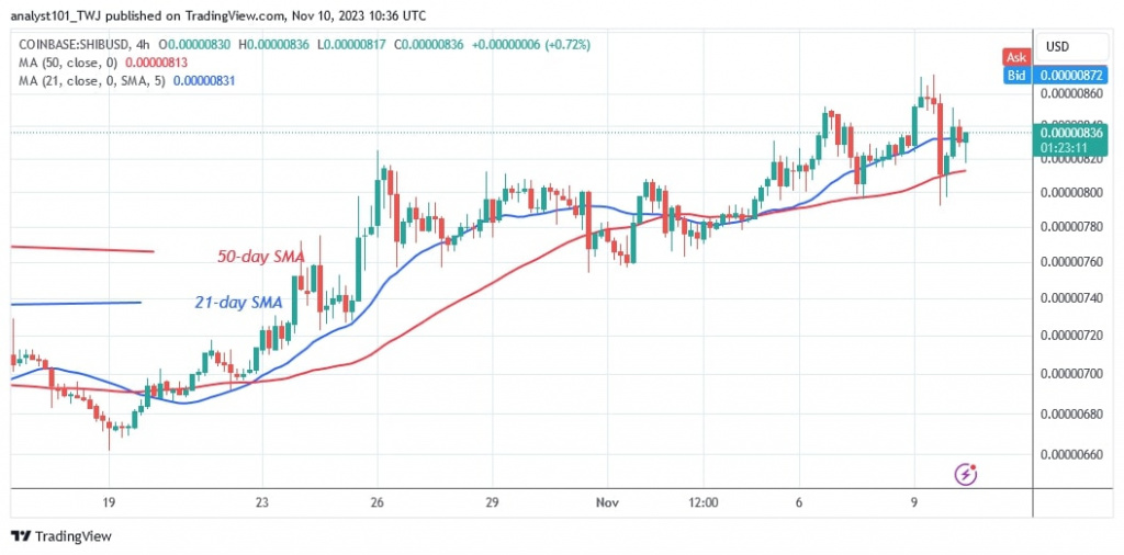 SHIBUSD (4 Hour Chart) – Nov. 10.jpg