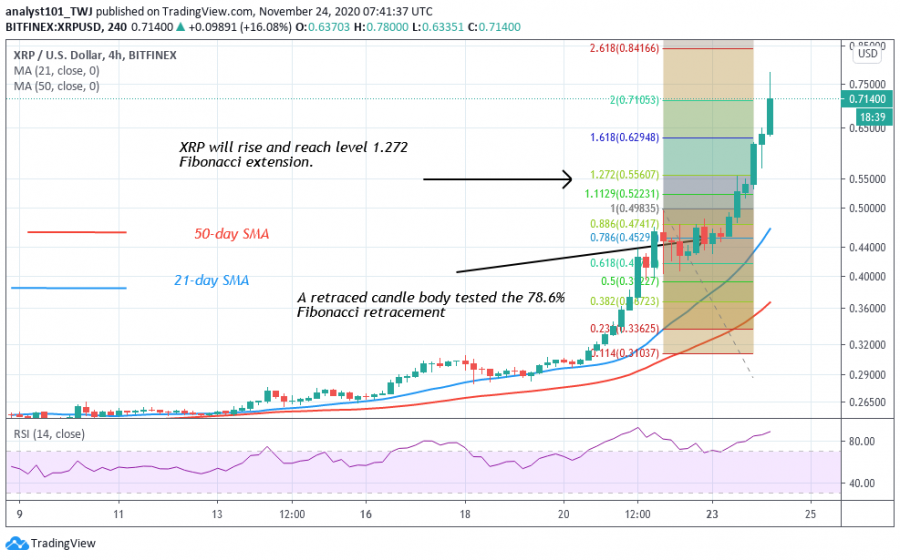 Ripple Attains a New High of 0.70, Ready for the Next